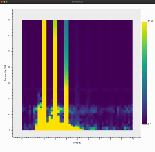 A gif of the pixels in the plot increasing in colour intensity as the cut-off decreases