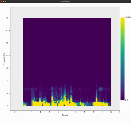 A gif showcasing the overlapping mode, the plot updates in-place and moves continuously to the left