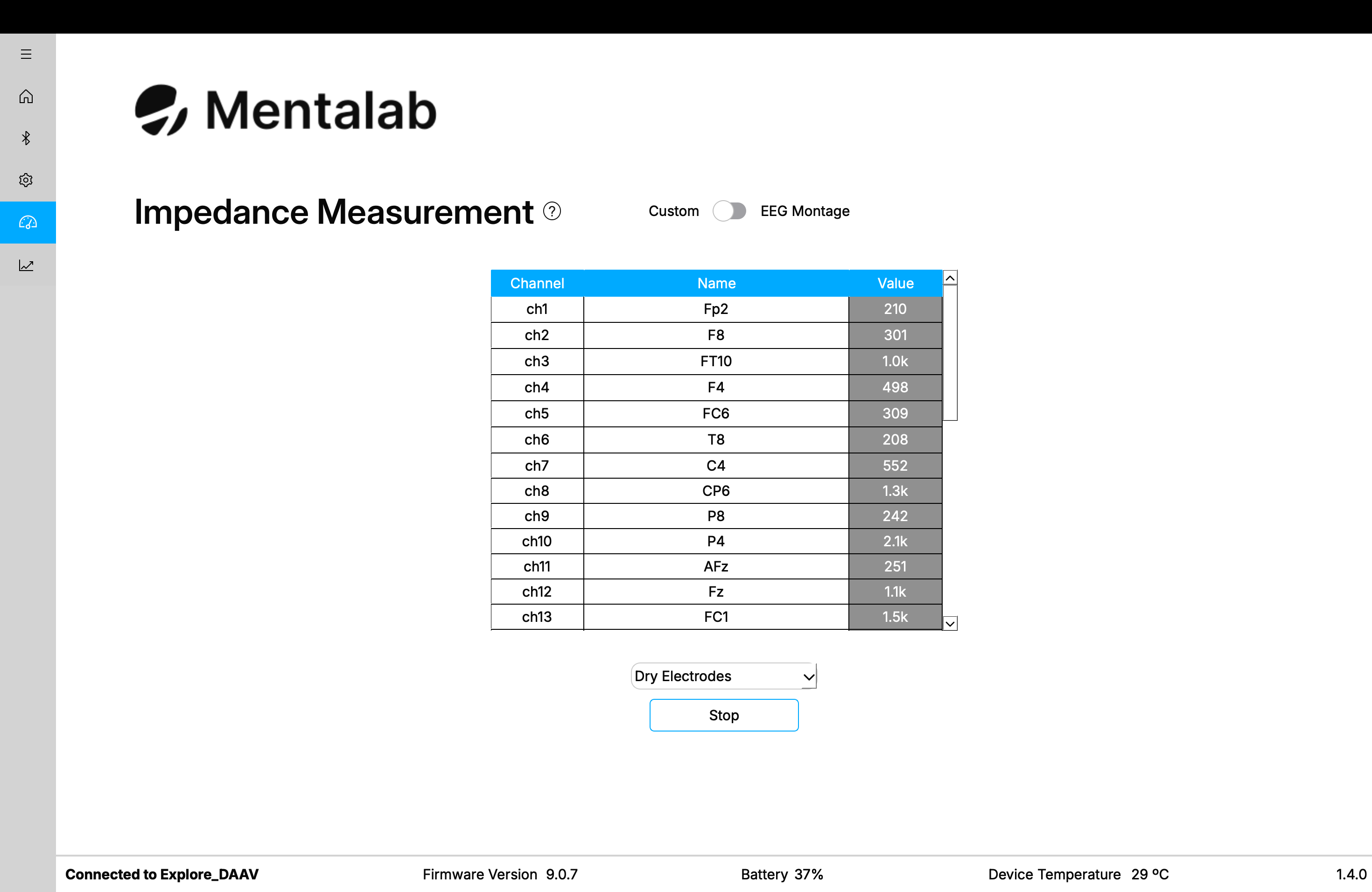 Channel impedance measurement list view