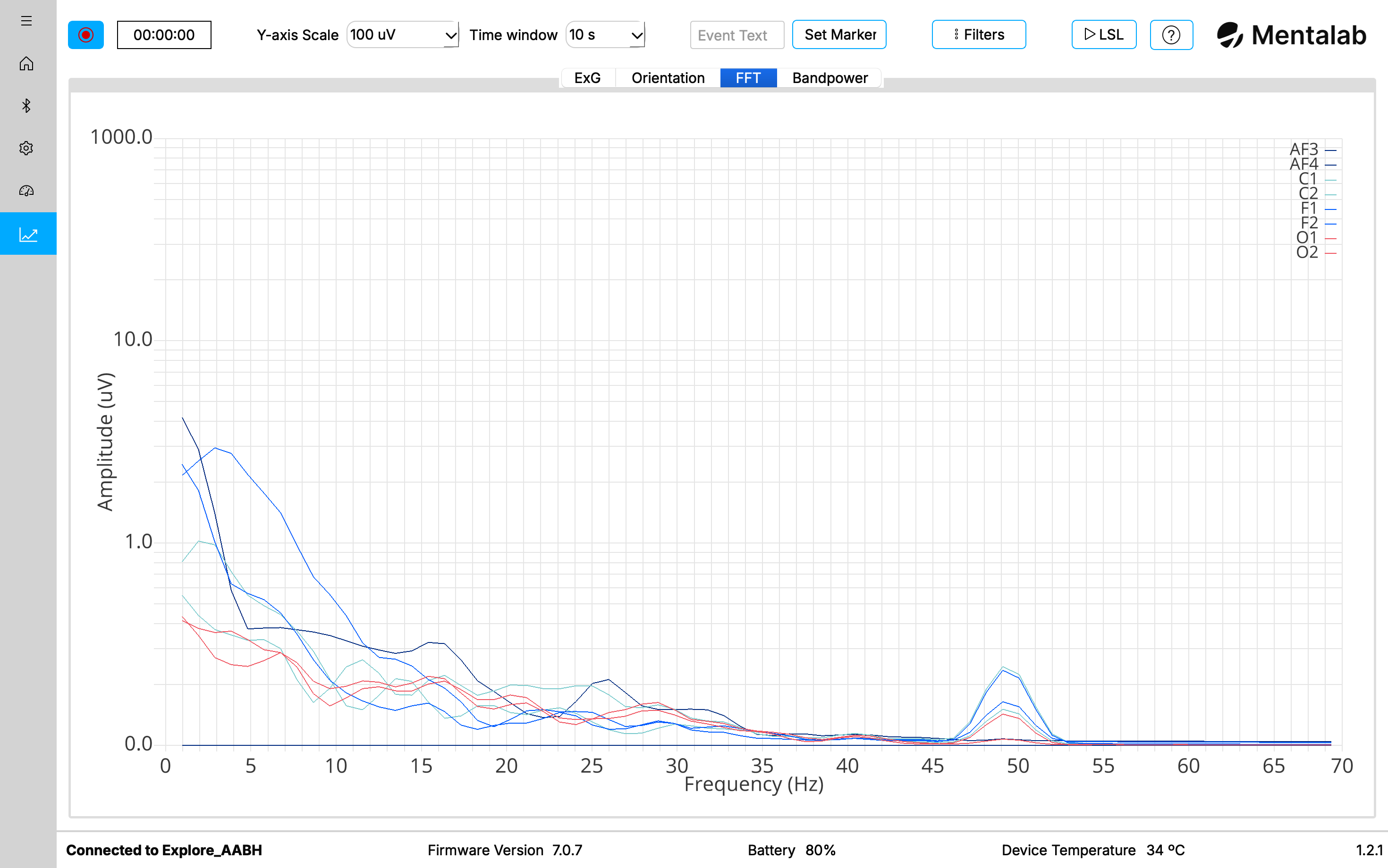 Example of Explore Desktop's spectral analysis plot