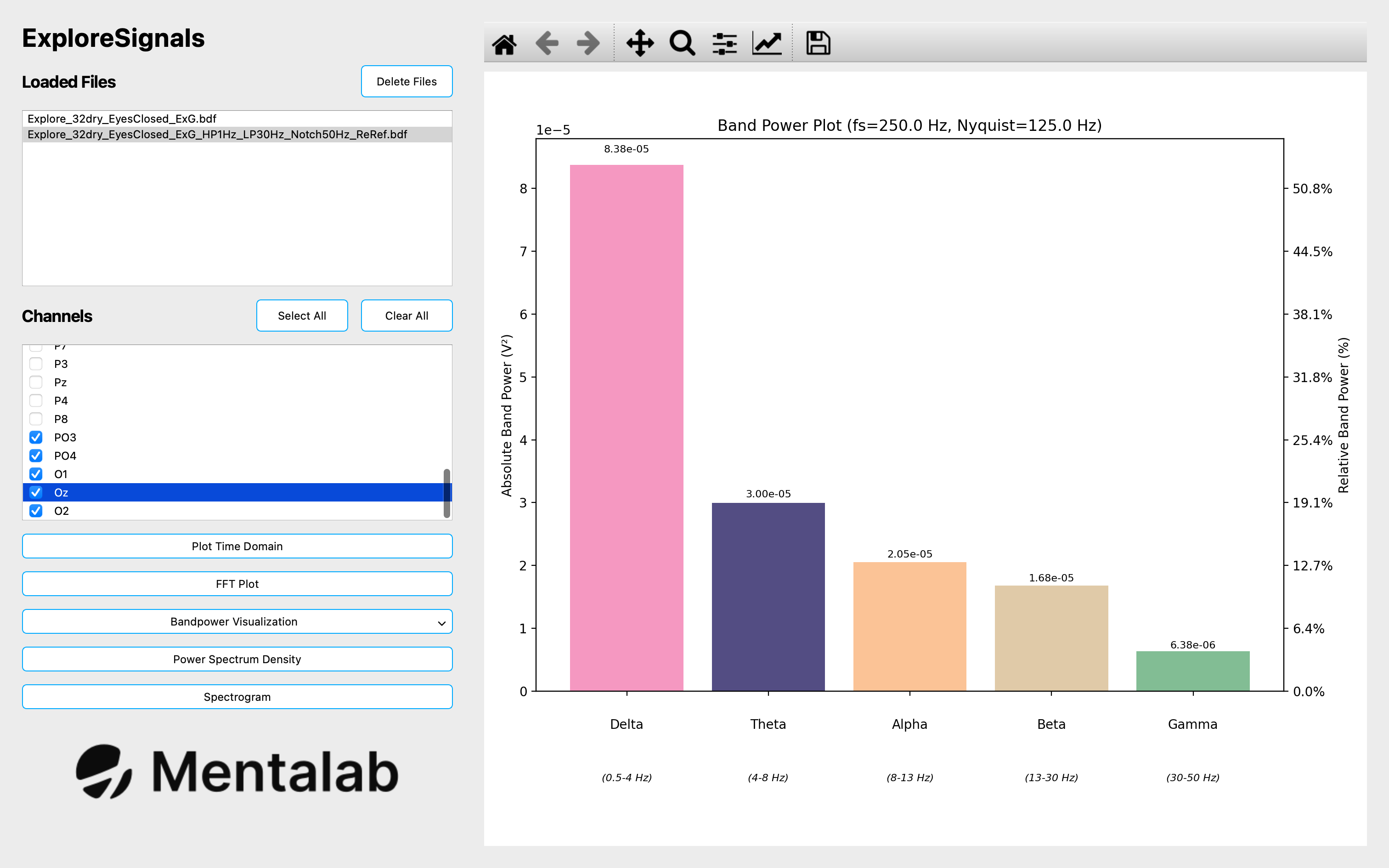 Explore Signals bandpower bar graph