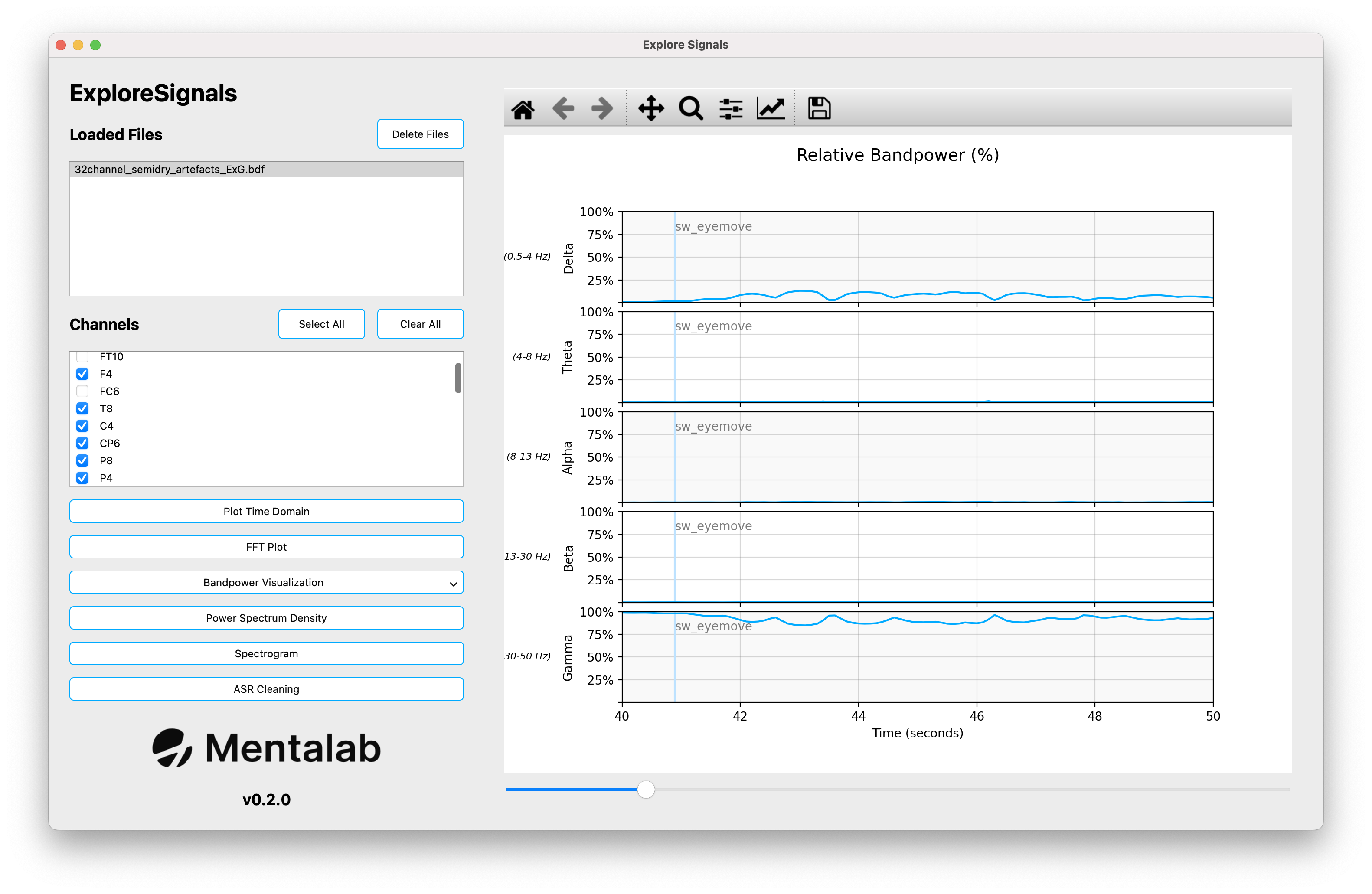 An image showing a screenshot of ExploreSignals visualizing bandpower over time.