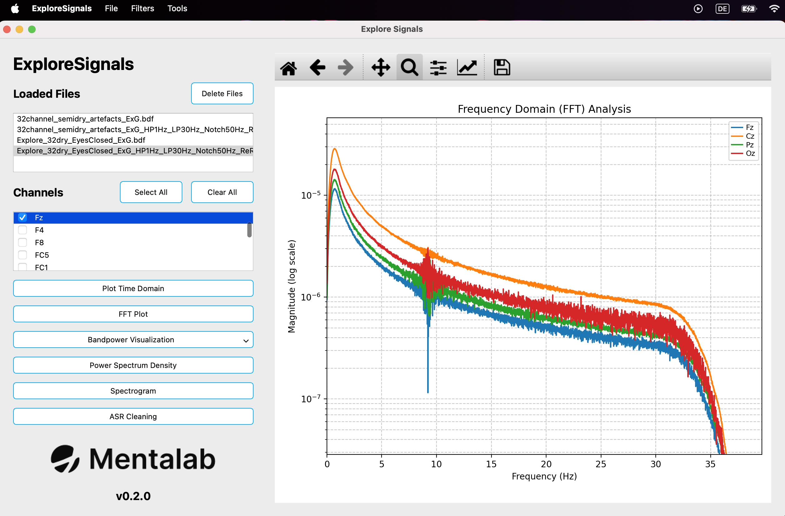 An image showing ExploreSignals visualizing the Fast Fourier Transform of a selected file in the Loaded Files list. The plot shows frequency magnitude on the y-axis and frequency on the x-axis. Some of the channels in the Channels list are disabled.