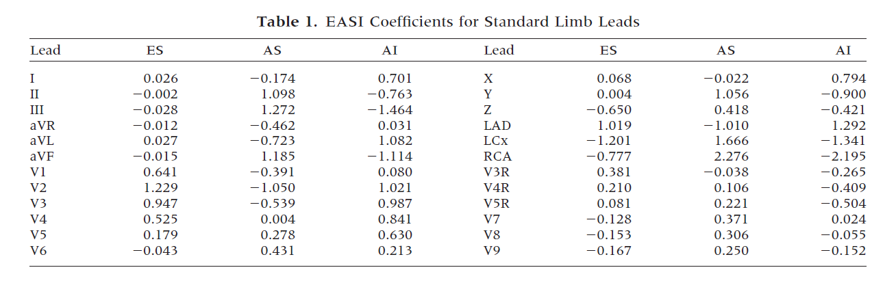 EASI coefficients for standard limb leads