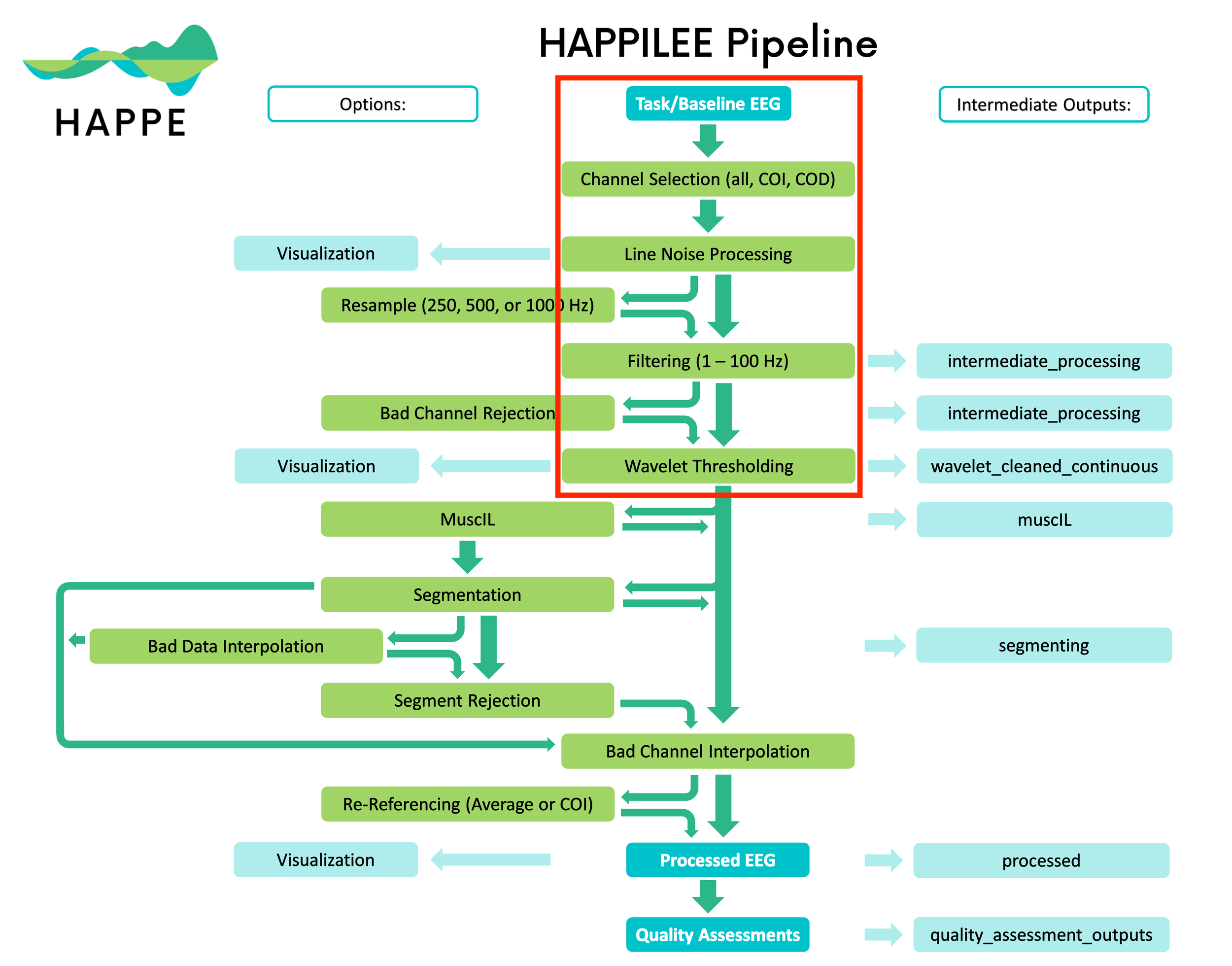Happilee Pipeline