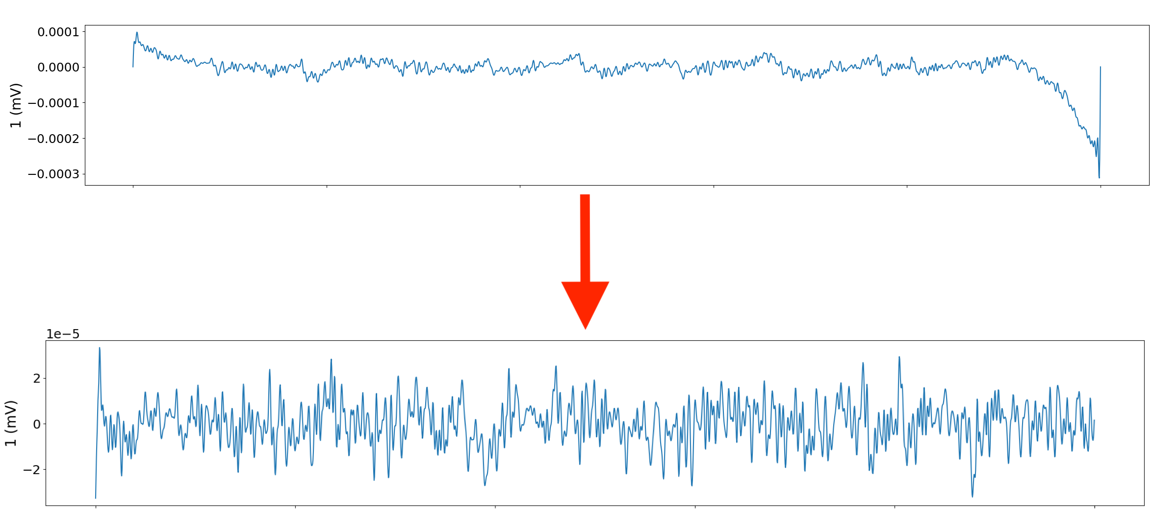 Example Result