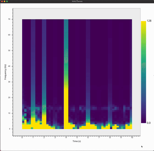 Cycling through the available colour maps