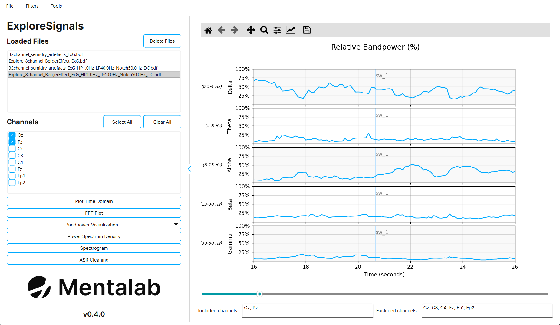 Relative bandpower over time.