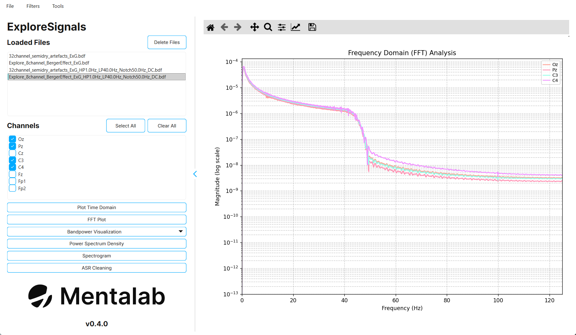 FFT plot of four channels of a filtered 8-channel recording on a logarithmic scale.