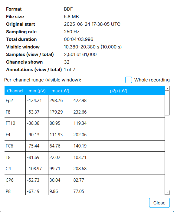 The File / view info dialog showing format, sampling rate, duration, and per-channel min, max, and peak-to-peak values.