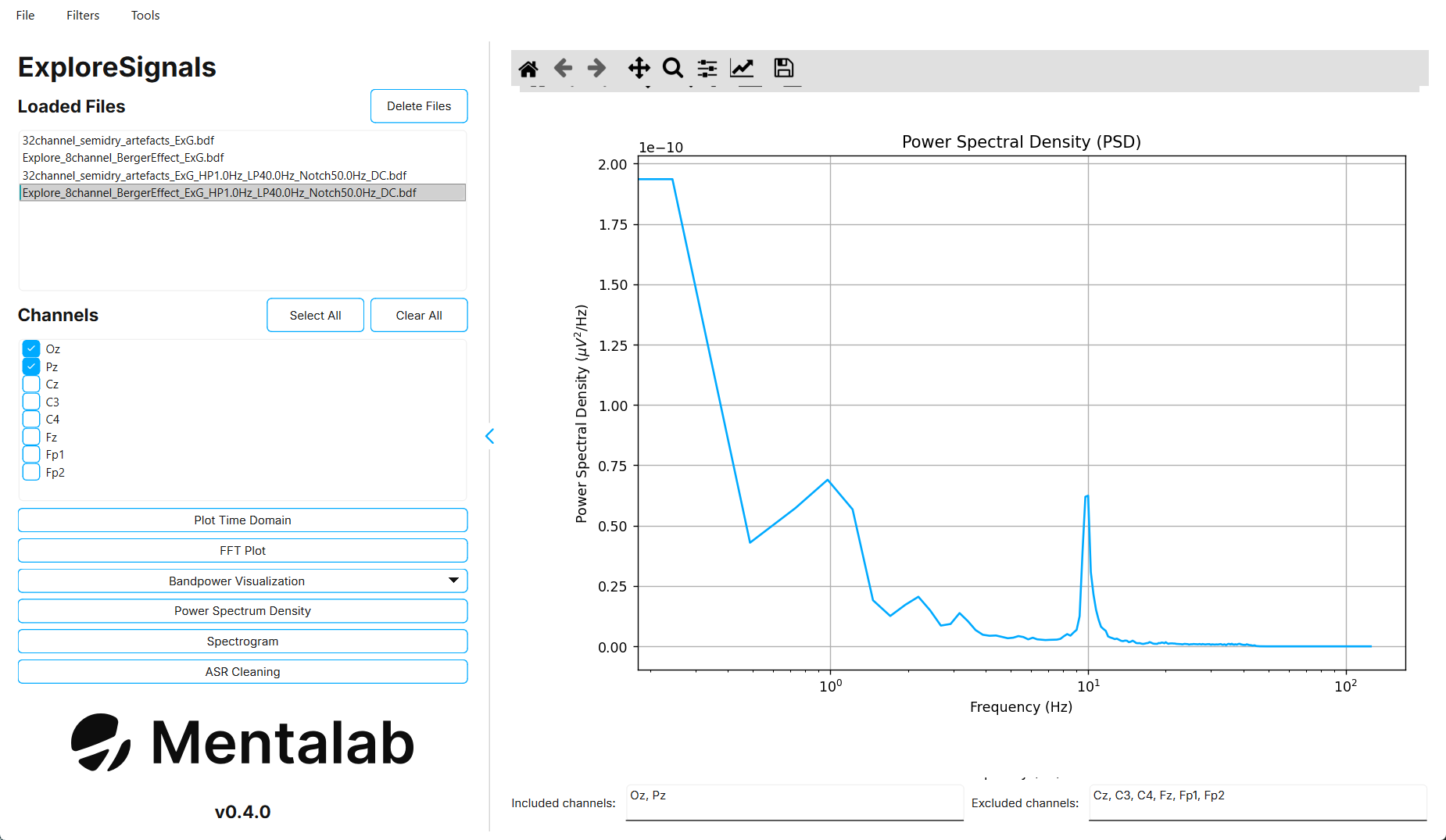 Power Spectral Density averaged over Oz and Pz, with a clear peak at 10 Hz.