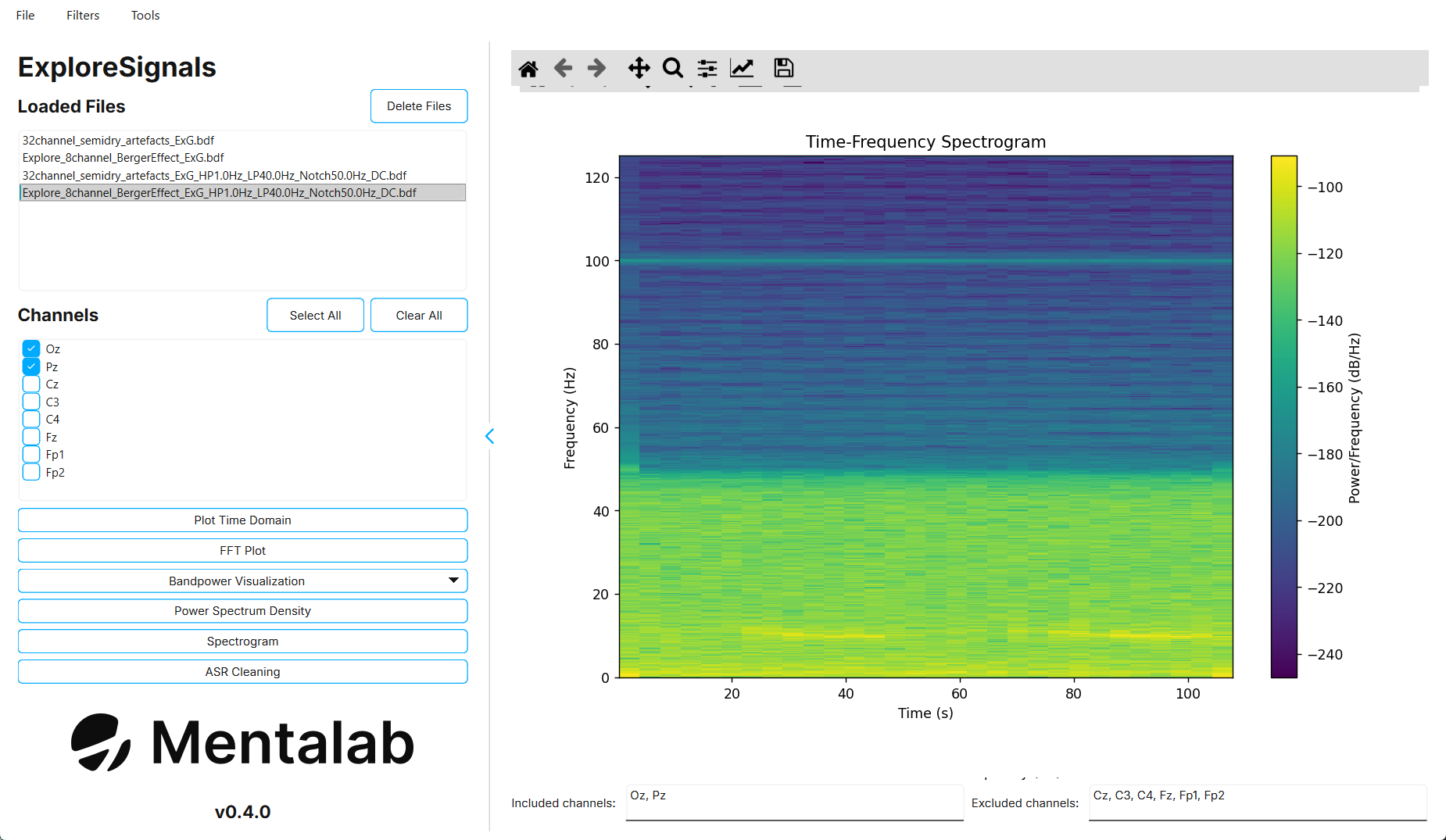 Spectrogram.