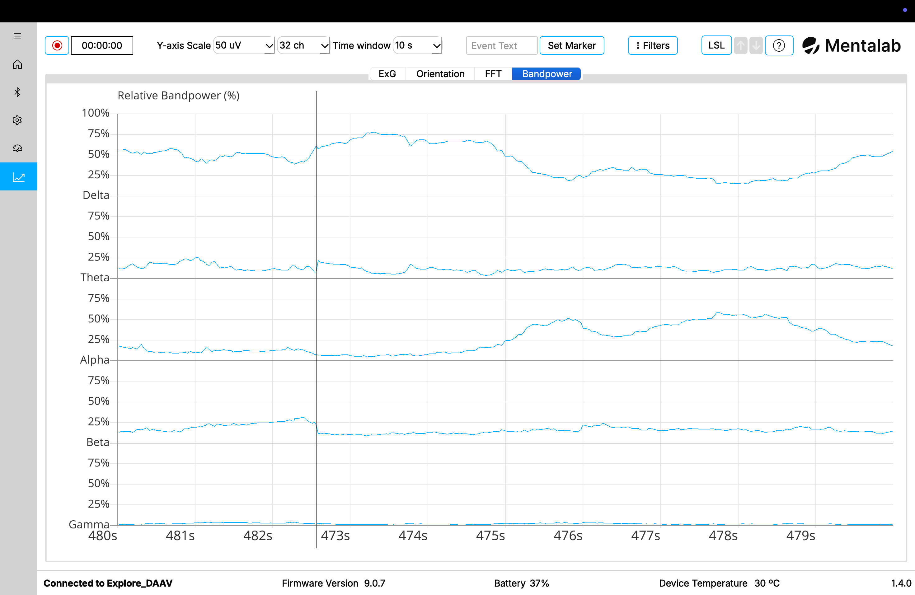 Example of an Explore Desktop relative bandpower over time plot.