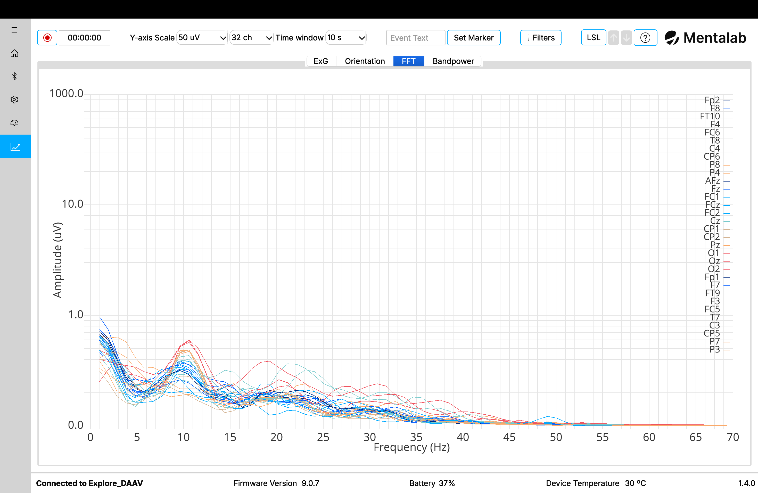 Example of an Explore Desktop spectral analysis plot.